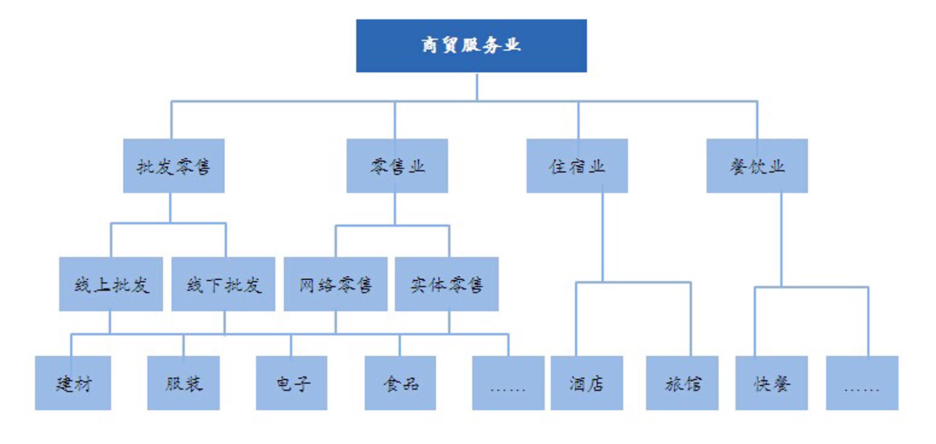 菲影商贸